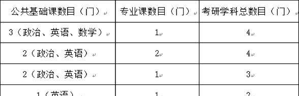 毕业|太全了！一文让你读懂毕业后先考研还是先考公务员？