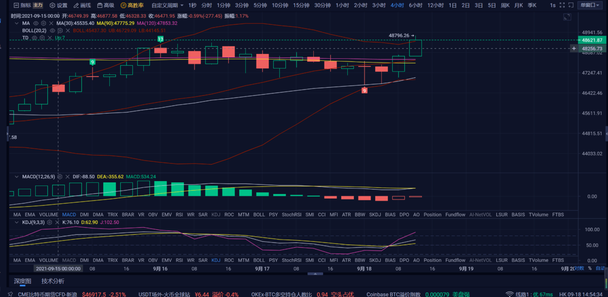 比特币今日价格行情瞬间暴跌原因_比特币行情实时走势图比特币行情_比特币行情最新价格美元