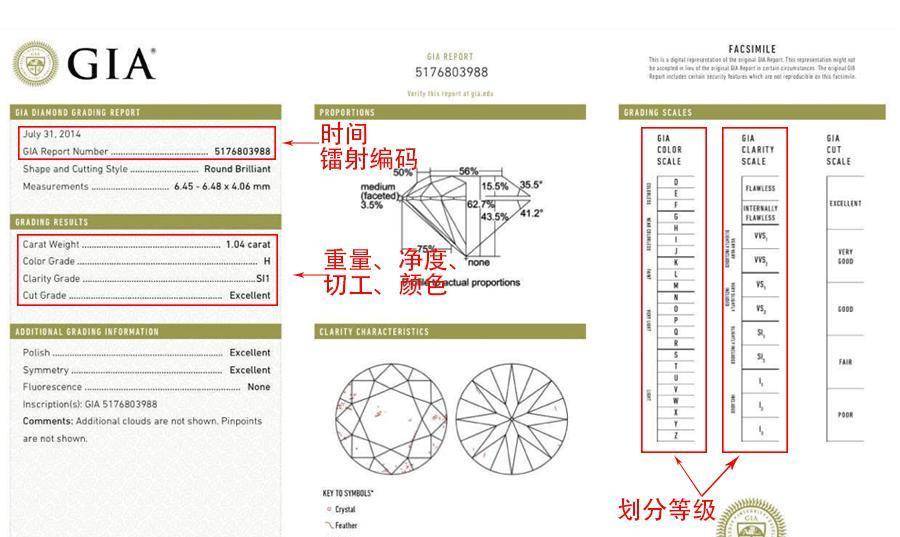 GIA里面的钻石尺寸指什么(gia证书钻石尺寸三个数字什么意思)