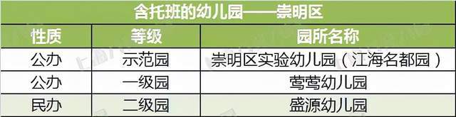 家长|2021上海16区含托班的幼儿园大盘点!共226所,公民办都有!在你家门口吗?