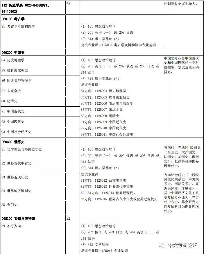 歷史學系中國語言文學系嶺南學院下滑查看各院校專業考試科目,順序為