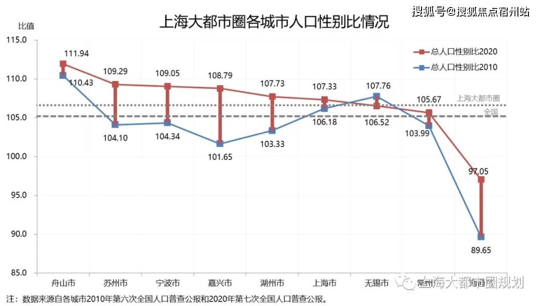 南通外来人口数量_原来南通赶上苏州只差这些......(3)