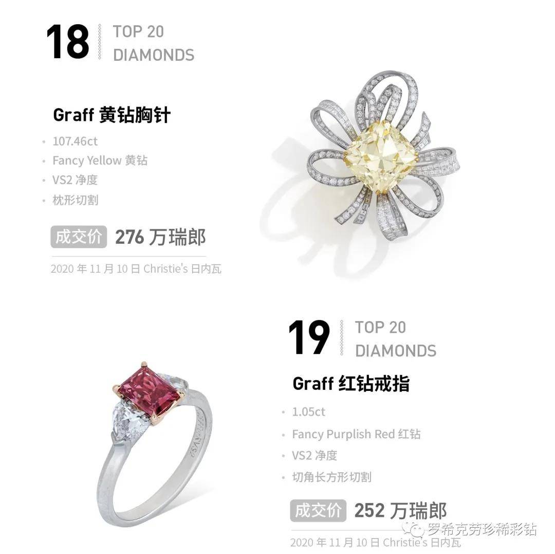 ���̵㡻2020����ʯ����Top 20,��Щ������ʯ��