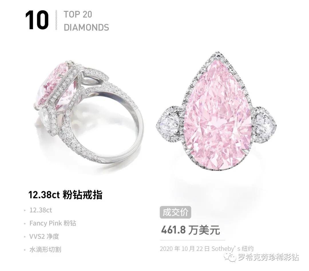 ���̵㡻2020����ʯ����Top 20,��Щ������ʯ��