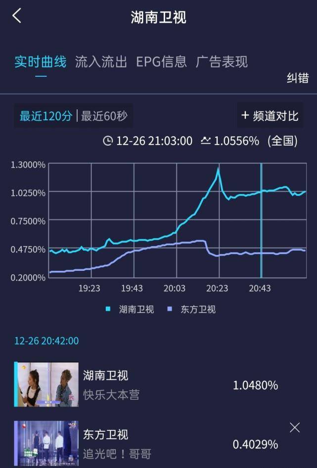 张雨绮|快乐家族收礼风波后,有谁注意快本收视率?姐姐成团首秀火急救场