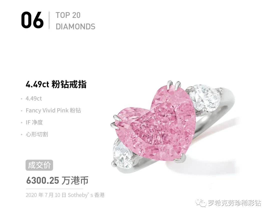 ���̵㡻2020����ʯ����Top 20,��Щ������ʯ��