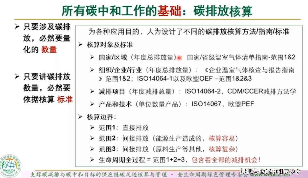 碳汇能源科技在沈阳的发展趋势