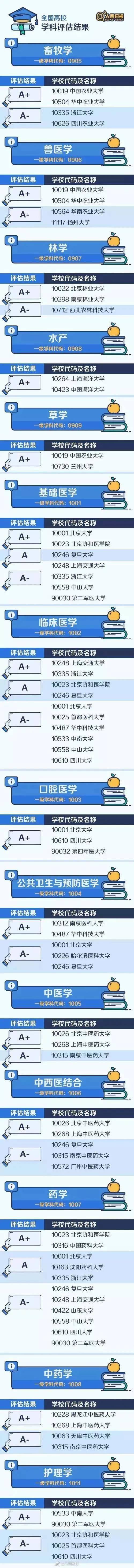 高校|不是985高校，却拥有“A+学科”的46所大学，这些王牌专业不容错过