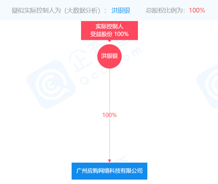 广州应购网络科技有限公司涉嫌传销被冻结3600万元(图3)