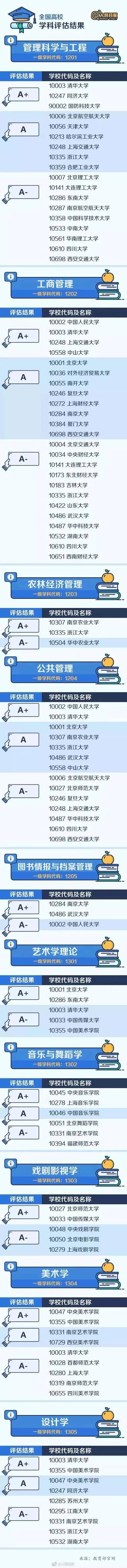 高校|不是985高校，却拥有“A+学科”的46所大学，这些王牌专业不容错过