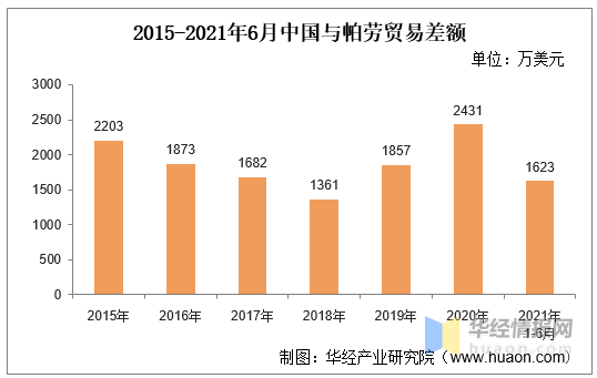 知道贸易差额怎么算GDP_中美贸易战第一枪打响 特朗普指示考虑调查中国知识产权(3)