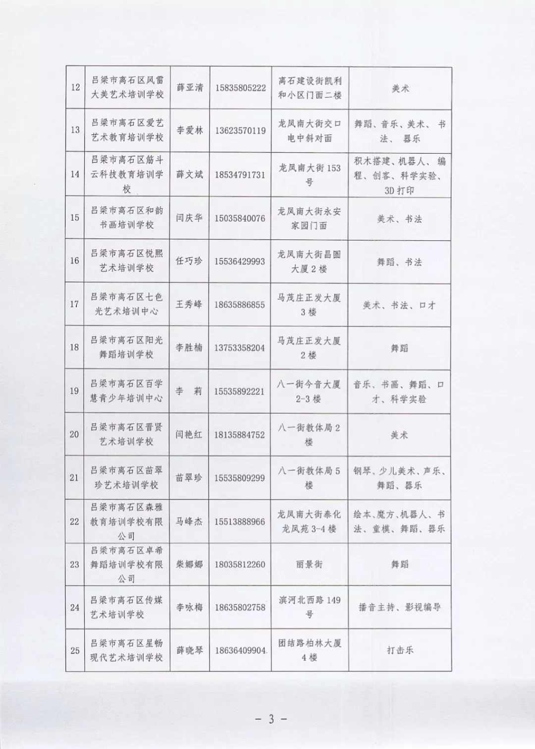 离石区|离石区教育科技局：名单公示