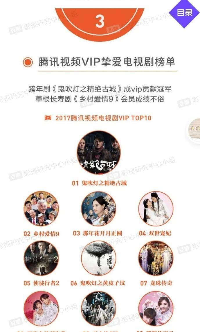 电视剧推荐排行榜_鹅家五年来最具价值的电视剧排行榜,这可是真金白银!