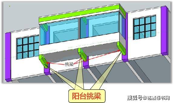 陽臺要計算哪些工程量