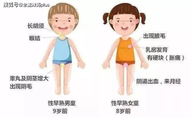 家长|你家宝贝正悄悄被“催熟”,又一批零食被列入黑名单,父母要警惕