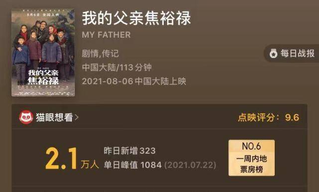 形象|猫眼评分9.6，这部国产片为何能这么“横”？