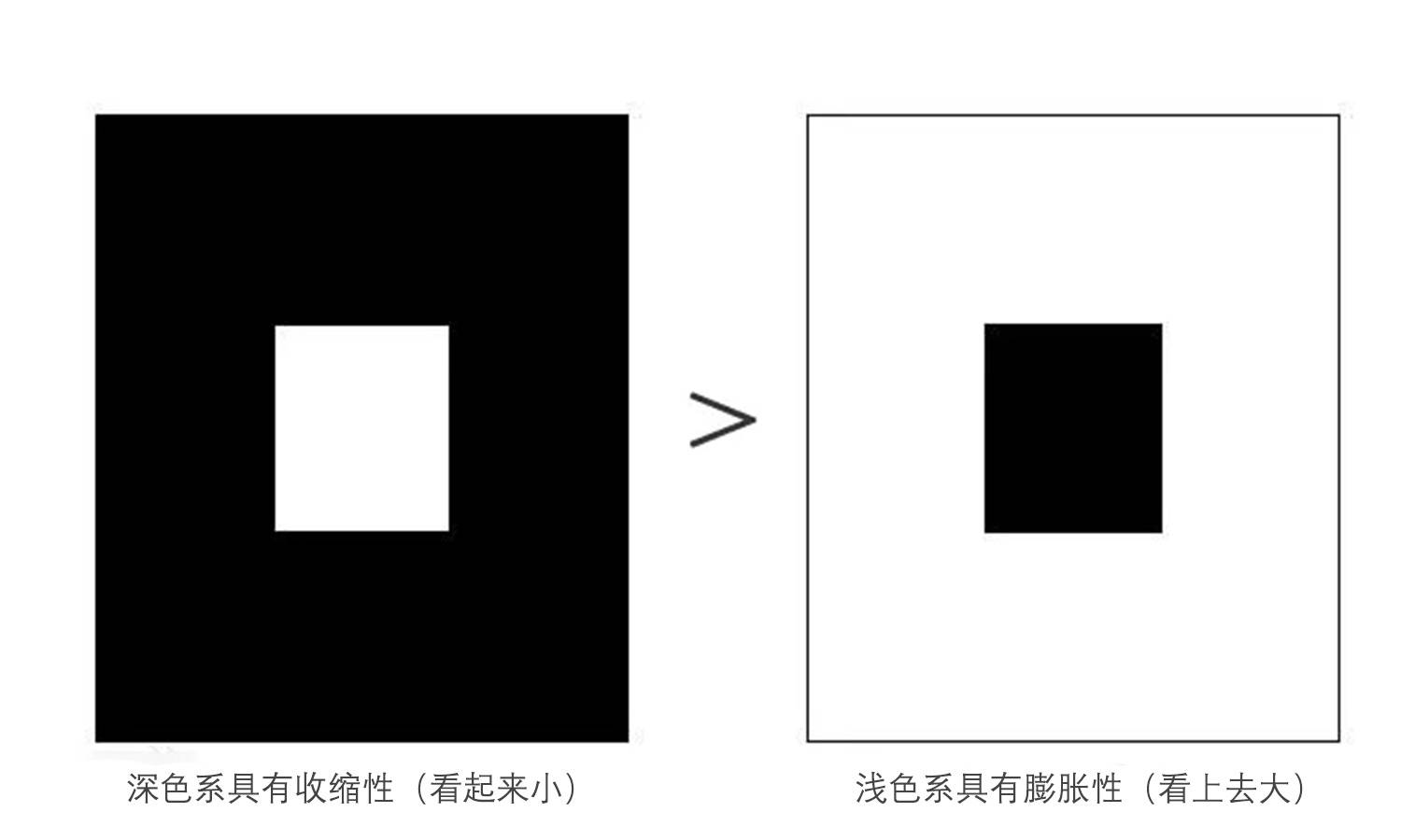 颜色|偏胖的男生应该怎么穿