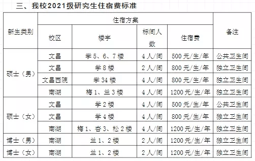 住宿|多校官宣！这些研究生的宿舍，没了