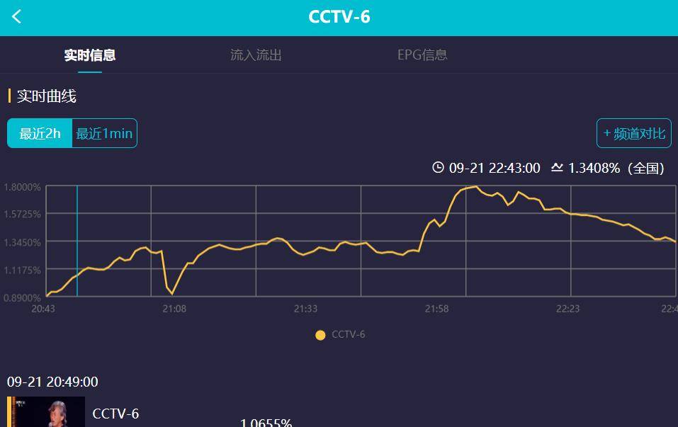 湾区|中秋四大晚会比拼各显神通：大湾区成黑马，湖南台出局