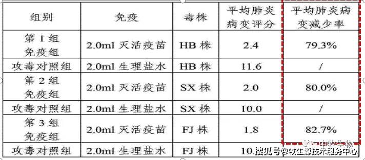进行|秋季注意防范------猪支原体肺炎!