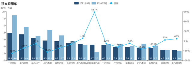 汽车销售排行榜2019_2021年8月传统豪华品牌汽车销量排行榜