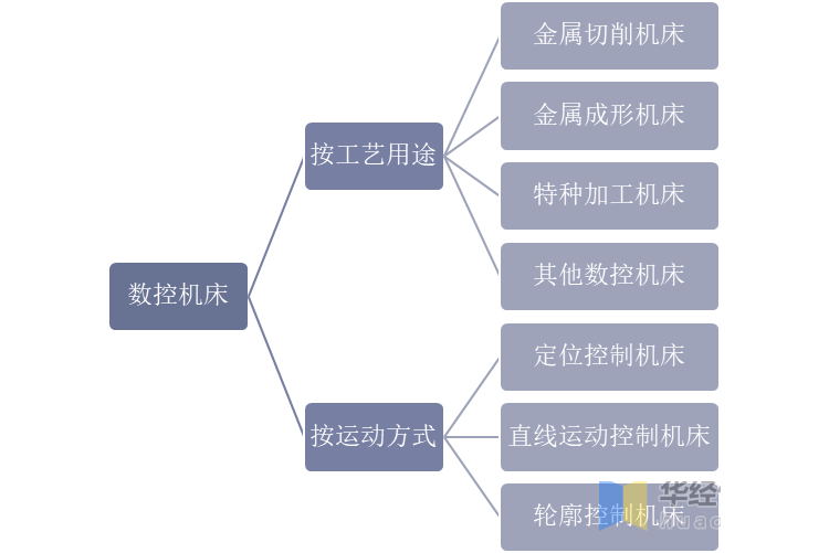 2020年中国数控机床行业发展现状数控系统亟需完成国产化替代