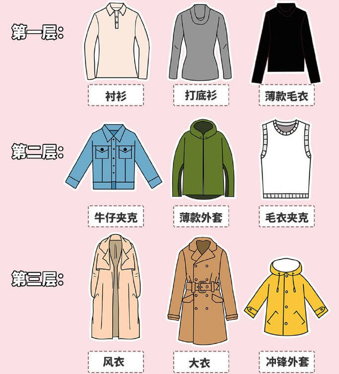 生活 衣品高的人,凭什么随便穿都美?3个时尚“穿搭公式”,就你不知