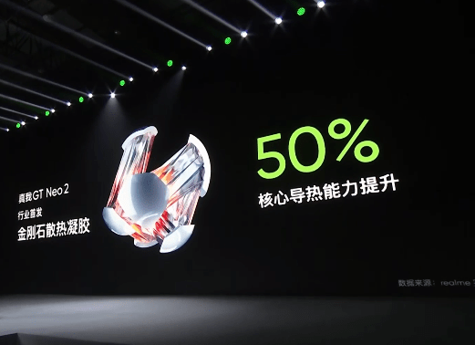 薄荷|realme 真我 GT Neo2 手机带来十大升级 首发价2399元起