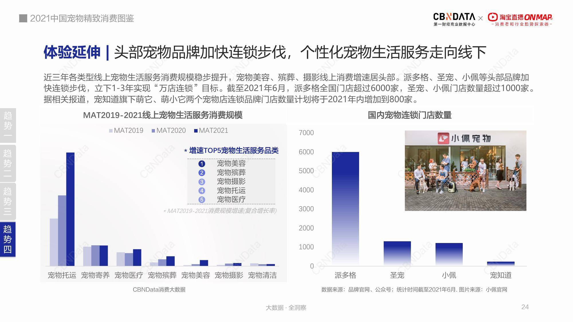 骨肉|轻食尝鲜:冻干、生骨肉受追捧