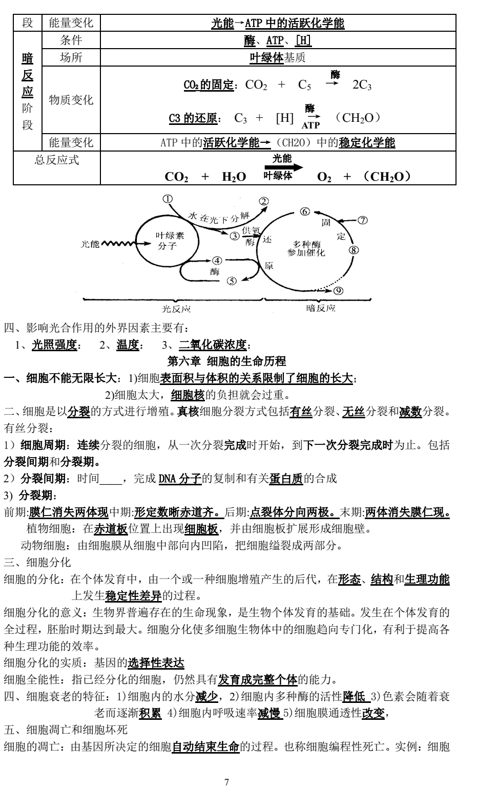 知识点归纳整理图 7d42d2a2a7cb4aa5a734acce982d6cc3.png