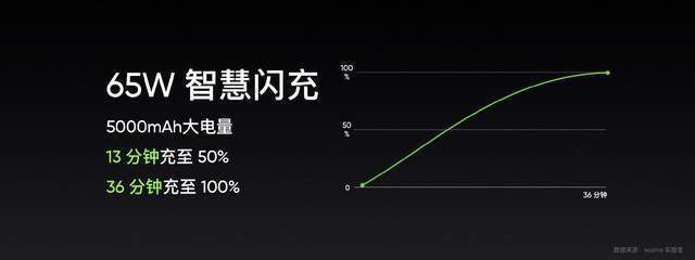 散热|realme真我GT Neo2正式发布，为何大家都说它很超值？