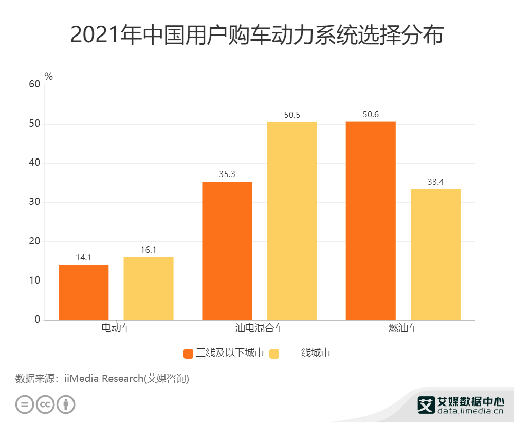 意大利汽车行业占比gdp_中国汽车产业展望报告之一 汽车销量见顶了吗(3)