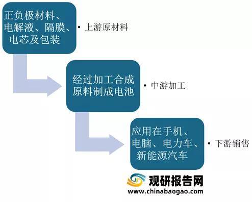 2020年我國鋰離子電池產量達188.45億隻,同比增長19.87%