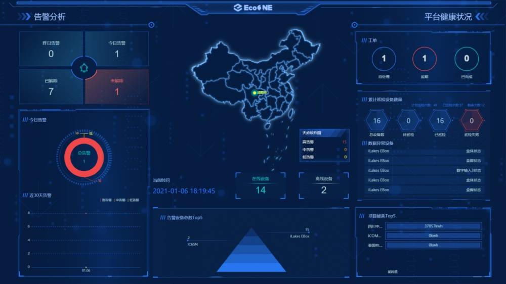 結合配電行業的具體需求,高效,低成本的實現了配電系統遠程數據採集