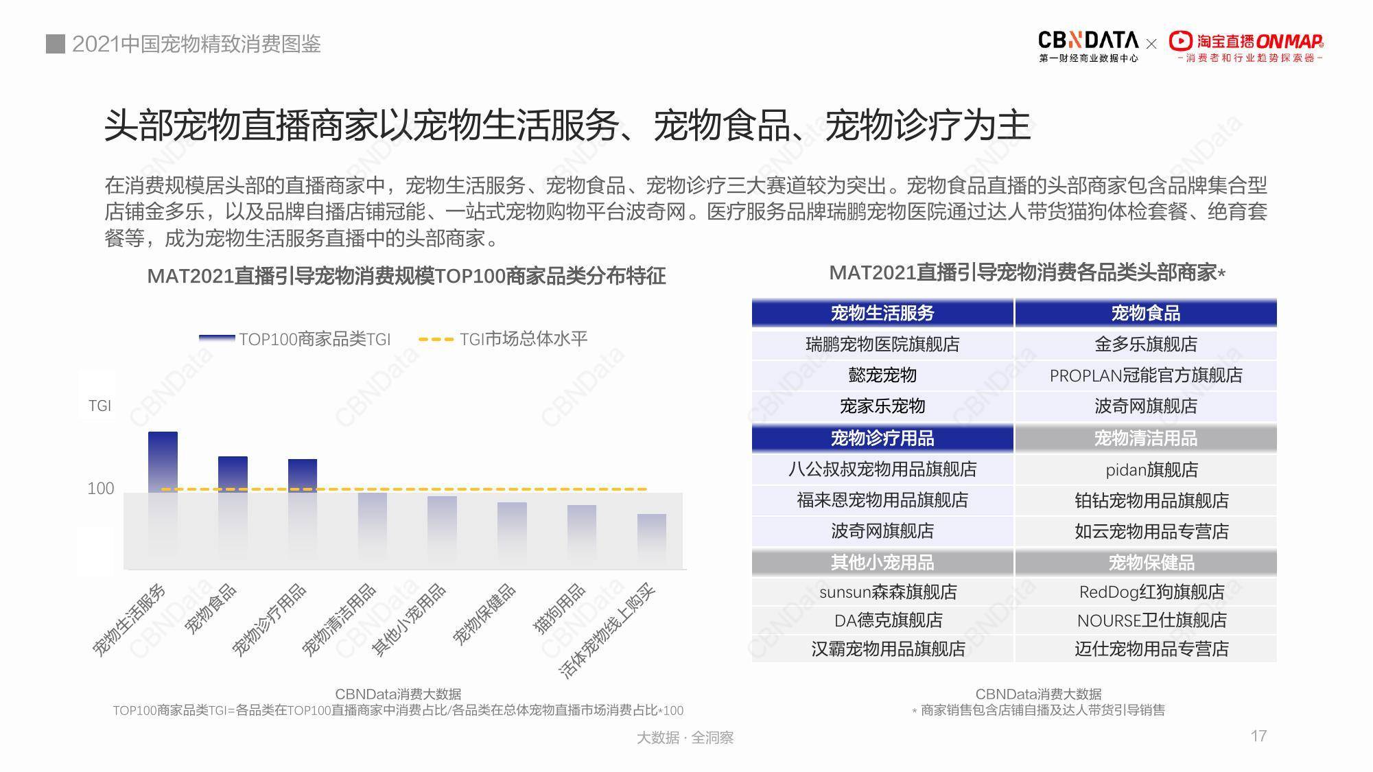 骨肉|轻食尝鲜:冻干、生骨肉受追捧