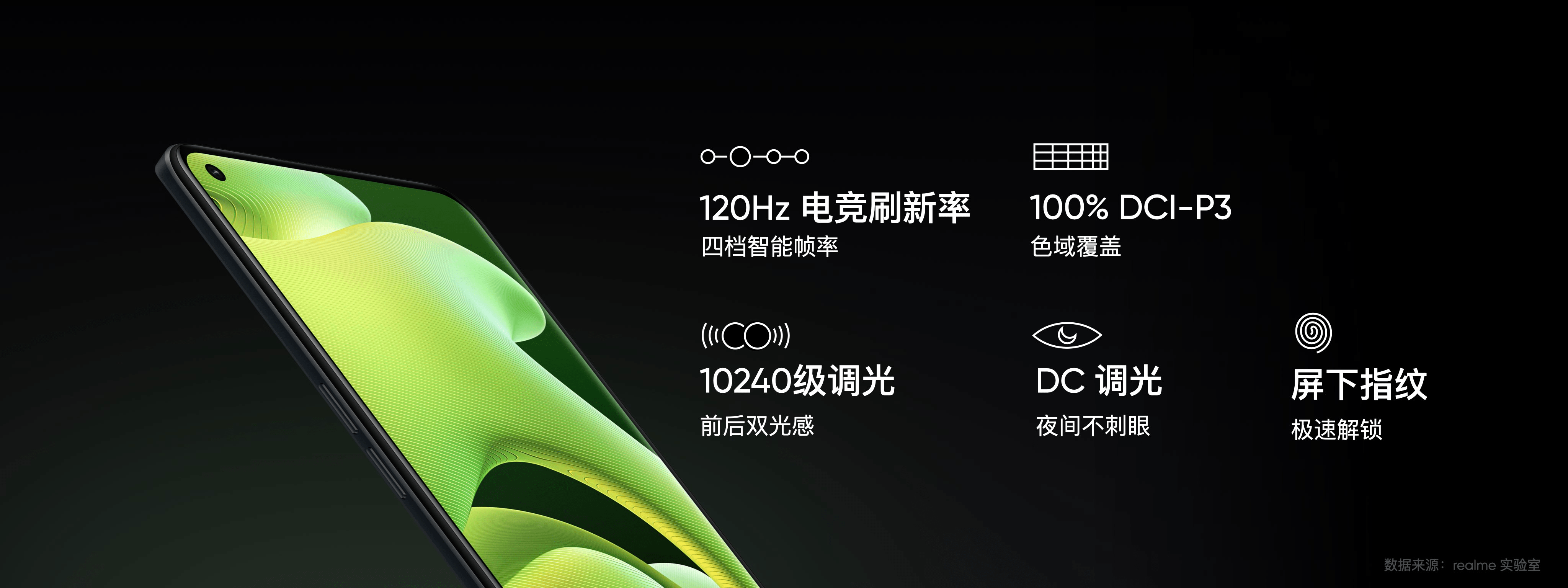 材料|真“水桶”机型发布，realme将骁龙870机型门槛拉高