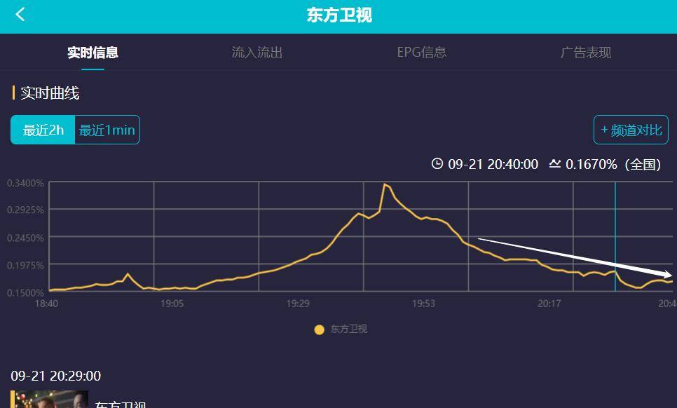 湾区|中秋四大晚会比拼各显神通：大湾区成黑马，湖南台出局