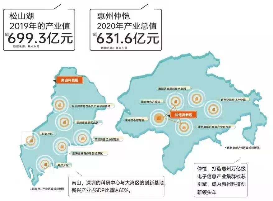 惠州仲恺区gdp2020_惠州仲恺高新区2020年实现GDP超631亿元(2)