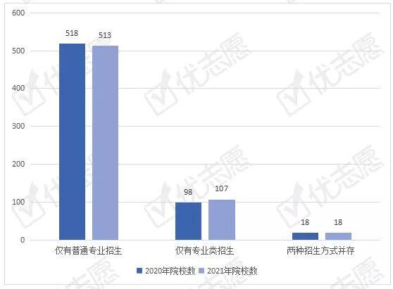 新闻|新闻传播学类专业需求提升，2022你想报考吗？