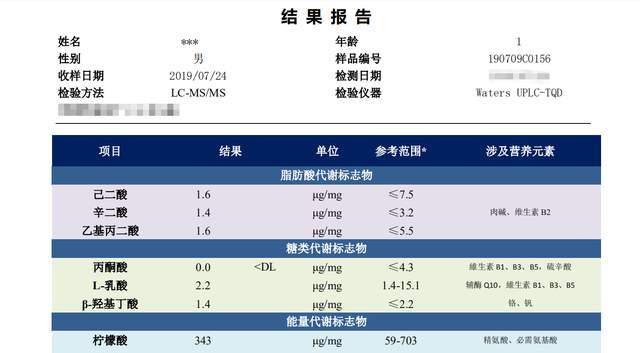 沃特世|用价值260万的仪器，对尿做了21项检测，会发现什么？