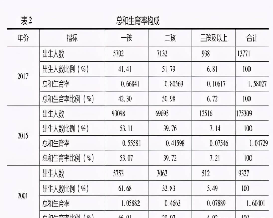 人口|郎咸平：假设大家都不愿意生二胎，50年后国内人口将少于6亿