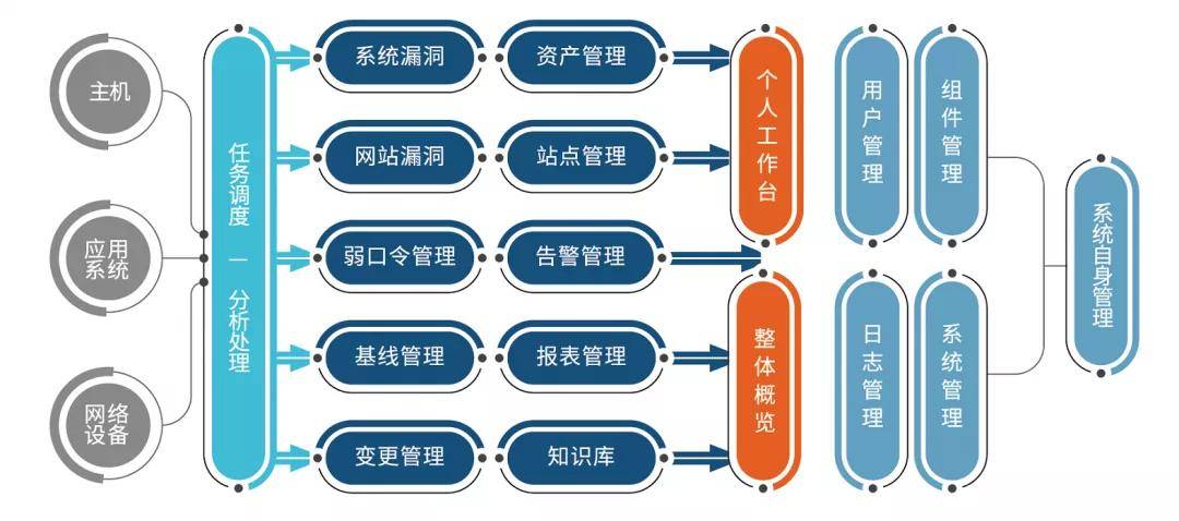 加强网络安全监测工作_加强网络安全监测工作的意义