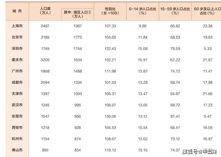 重大利好：佛山晋升为特大城市智能出入口企威尼斯9499登录入口业能否分一杯羹？(图1)