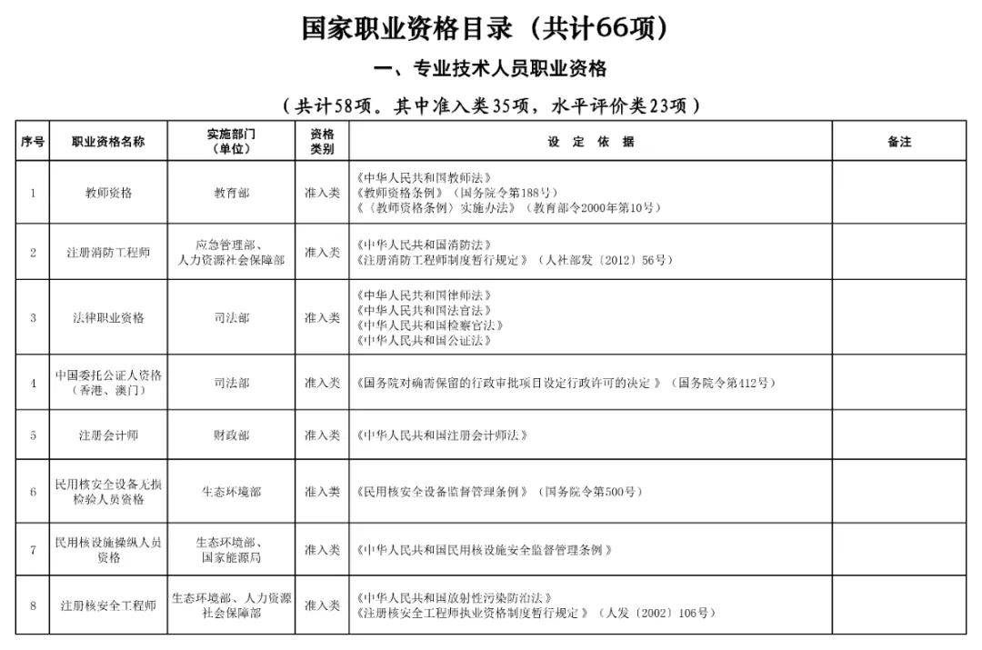 國家職業資格目錄