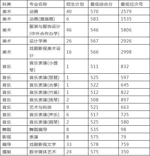 浙江的大学分数线2022 95f732fda9f1425296fda33886c7512e.jpeg