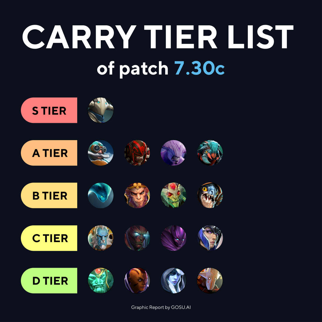 dota后期英雄排行榜_DOTA2战队排名!力战全球的十大战队PSG.LGD为列榜首!