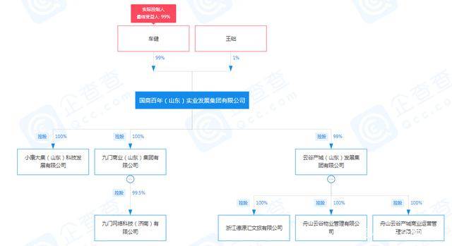 国商控股集团深陷逾期泥潭 有分公司已被非吸立案(图21) 国商控股集团深陷逾期泥潭 有分公司已被非吸立案(图21)