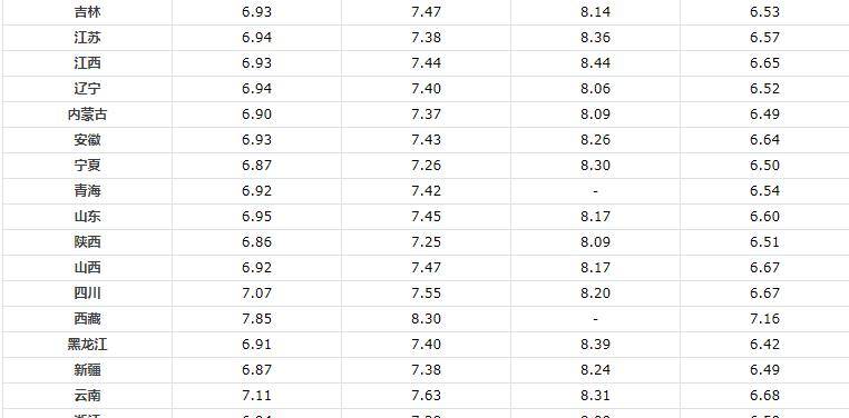 95汽油今日油价调整记录 b66be4461796400185909542c2d7c344.jpeg