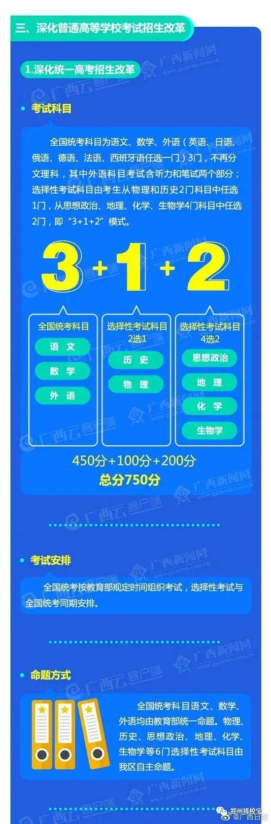 21年起取消文理分科 实行 3 1 2 模式 考试