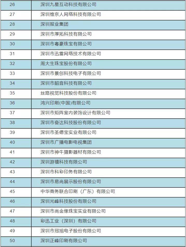 文化产业排行_重磅!深圳2021年文化产业企业100强+71家市级文化产业园区最新名单